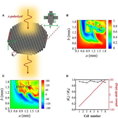 Realization of Terahertz Wavefront Manipulation Using Transmission-Type Dielectric Metasurfaces